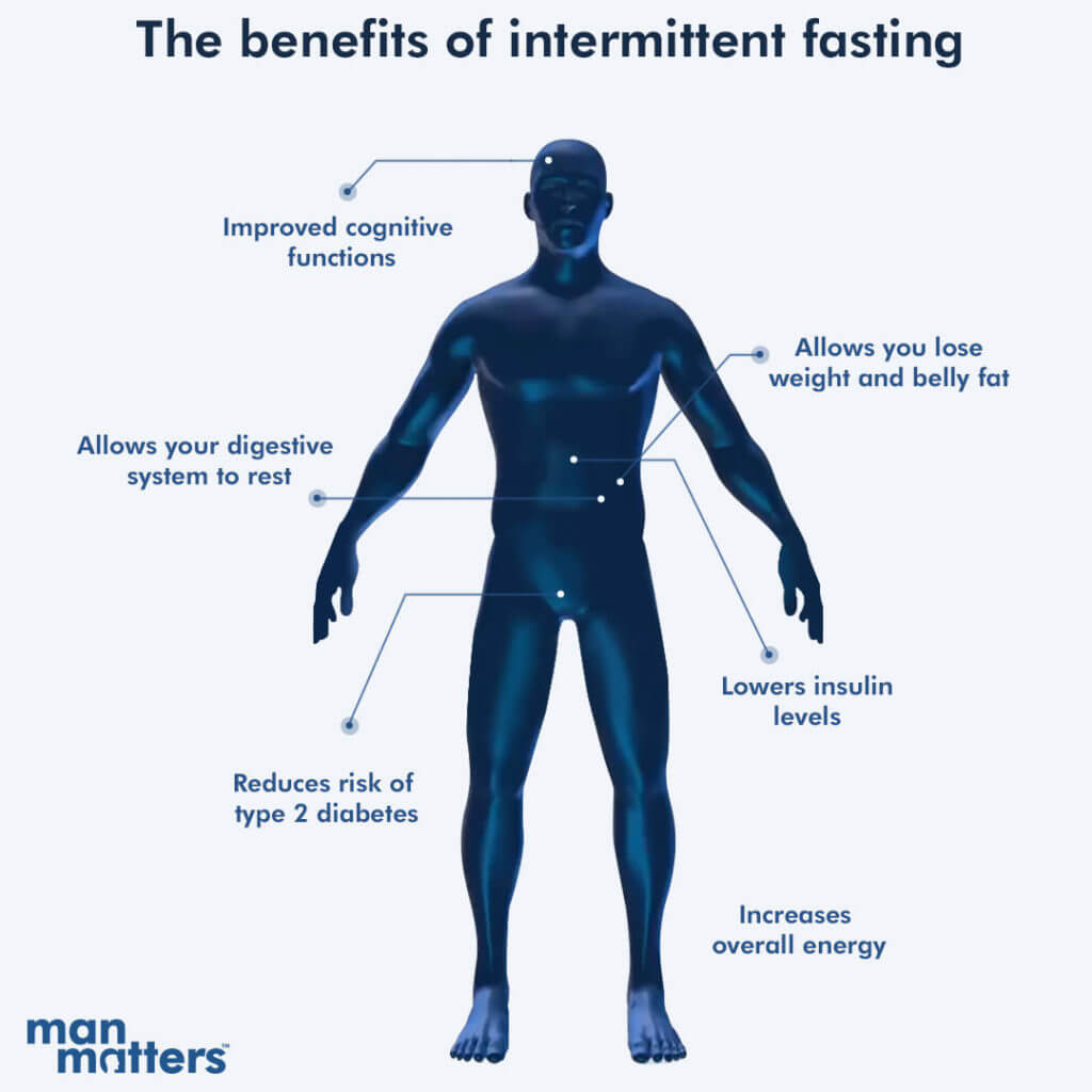 intermittent-fasting-for-men-10-tips-tricks-man-matters